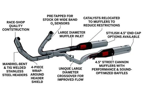 harley high flow exhaust